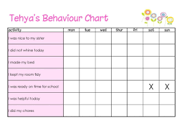 Behavior Charts Printable For Kids Vkay Kids Behavior