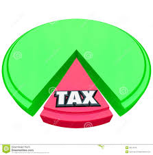 Tax Pie Chart Percentage Share Calculation Taxes Return