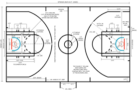 Everything You Need To Know About Basketball Court Dimensions Proformance Hoops