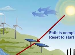 Kpreeytentiousness to acquire those all. Http Hudeckijrsci Weebly Com Uploads 3 7 0 2 3702339 Gizmo Energy Conversions Pdf