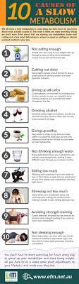 Pin On Infographics