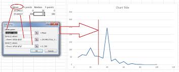 In Excel How Do I Show A Histogram With A Vertical Marker