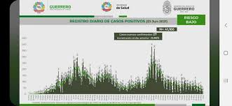 216 просмотров 6 лет назад. Guerrero Con 27 Nuevos Contagios De Covid19 Meganoticias