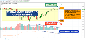 E Mini Dow Jones Futures 1d Range Trades For Cbot_mini Ym1