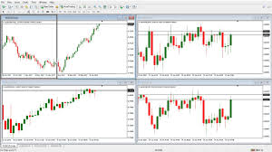 multiple timeframe analysis in mt4 the easy switch