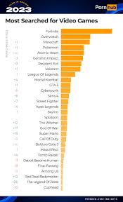 鉴赏家 都在 看什么 DLsite Pornhub ACG 热搜 榜单 2023 报告