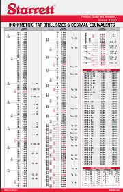 Center Drill Size Chart Pdf Bedowntowndaytona Com