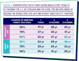 when should you start trying to get pregnant british