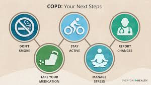 Image result for COPD Exacerbation Prevention