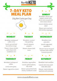 Download A Free 7 Day Keto Meal Plan And Lose Up To 10lbs Your First Week On The Keto Diet The Meal Plan Keto Diet Meal Plan Keto Meal Plan Keto