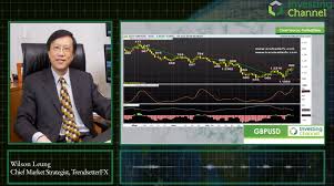 Nasdaq 100 Chart Live Stock Market Chart