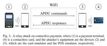 Jun 15, 2021 · for six purchases spending $14,258.11, the agency couldn't provide any receipts, and for another six, the cardholders tried to bypass the $5,000 spending cap by splitting items. New Pin Verification Bypass Flaw Affects Visa Contactless Payments