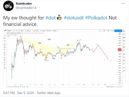 View polkadot price prediction for 2020. Polkadot Dot Price Prediction 2021 2025 2030 Simpleswap