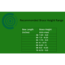 Understanding Brace Height
