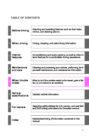 Used 2011 toyota sequoia platinum ffv with awd/4wd, stability control, auto climate control, adaptive cruise control, power driver seat. 2011 Toyota Sequoia Owner S Manual Pdf 1067 Pages