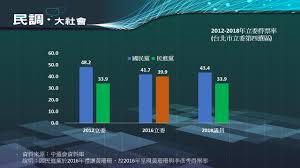 Последние твиты от 珊珊压榨主 (@cpgowqfibcndpj8). å°åŒ—å›› ä¸‰å¼·ç«¶é¸ é«˜å˜‰ç'œèƒ½å¦çªç ´é‡åœ Yahooå¥‡æ'©éŠæˆ²é›»ç«¶