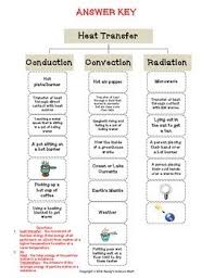 Pin On Science Heat