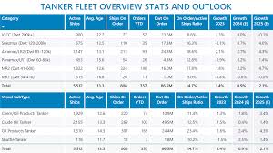 Image result for Tan 2024 Fleet