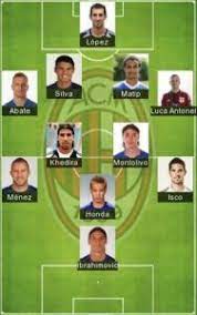Pin On Serie A Formations