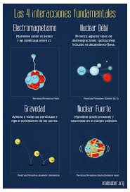 Carlos Pazos On Twitter Astronomy Science Teaching Chemistry Physics And Mathematics