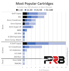 36 extraordinary rifle caliber power chart