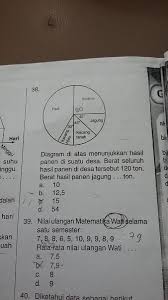 Ia memandang sebentar kepala k0ntolku yg mengkilat dan kemudian mengecup batang k0ntolku. Diagram Diatas Menunjukan Hasil Panen Di Suatu Desa Berat Seluruh Hasil Panen Di Desa Tersebut 120 Brainly Co Id
