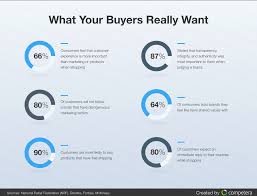 Be able to compose a value proposition statement identifying what you believe to be the critical jobs. Value Based Pricing In Retail