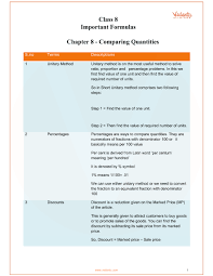 Cbse Class 8 Maths Chapter 8 Comparing Quantities Formulas