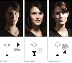 By Observing How The Light Changes The Form Of The Subject S Nose Chin Cheek Changes Cheek Light Observi Rembrandt Lighting Setups Portrait Lighting