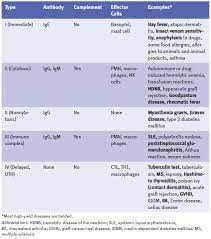 Usmle Qbank Kaptest Com Medical Laboratory Science Student Medical Laboratory Science Diagnostic Medical Sonography