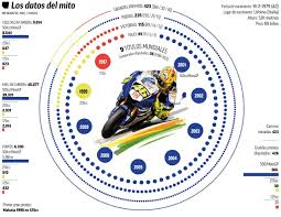 Rossi fought to 4th place, but lorenzo became the champion. Nn 9godsvtuycm