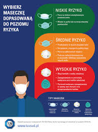 Maseczki do twarzy zawierają bowiem w swoim składzie witaminy, które odżywiają dogłębnie skórę i nawet po ciężkim dniu, potrafią przywrócić. Maseczki Jako Srodek Zapobiegawczy Przed Covid 19 Tuv Sud Polska