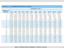 The Basic Practice Of Statistics Ppt Download