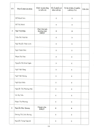 CÔNG TY CỔ PHẦN ĐẦU TƯ VÀ XÂY DỰNG VINA2 - Người quan sát