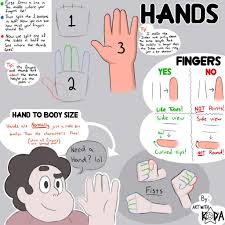 How To Draw The Steven Universe Style Steven Universe Amino Steven Universe Drawing Steven Universe Quotes Steven Universe Characters