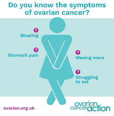 Ovarian cancer can be difficult to detect because its signs are often similar to the signs of many other conditions that can be part of everyday life, particularly ovarian cancer australia, www.ovariancancer.net.au. Ovarian Cancer Action Sur Twitter Women Diagnosed With Stage 1 Ovarian Cancer Have A 90 Survival Rate Compared To 19 At Stage 3 Be Symptom Aware Https T Co Lj2aalunpg Ovariancancer Https T Co Dsy4qmdeyk