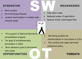 If you would like this paper removed from our website, please contact us our contact us page. Swot Analysis On Snail Control Measures Applied In The National Schistosomiasis Control Programme In The People S Republic Of China Infectious Diseases Of Poverty Full Text