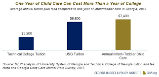 The average annual cost of infant care in georgia is $7,644—that's $637 per month. A Two Generation Approach Solutions To Support Student Parents And Their Children Georgia Budget And Policy Institute