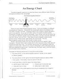 Physical Science An Energy Chart 19tucsc Jpg 2 550 3 300 Pixels Text Features Worksheet Science Worksheets Map Skills Worksheets