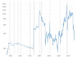 Brent crude oil spot price is at a current level of 61.96, up from 54.55 last month and up from 55.00 one year ago. Brent Crude Oil Prices 10 Year Daily Chart Macrotrends