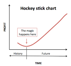 Why Hockey Stick Growth Isnt Always A Good Thing Video