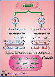 قواعد اللغة العربية المبسطة Apprendre L Arabe Langue Arabe Grammaire Arabe