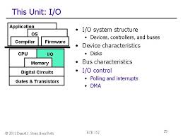 Data hazard and solution for data hazard. Ece 152 496 Introduction To Computer Architecture Inputoutput