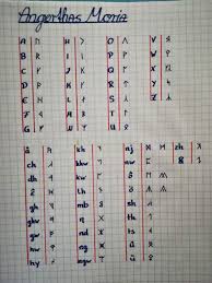 This is a rough translator for the language of the dwarves within the world of the minecraft roleplay server, lord of the craft, or, lotc. Dwarf Runes 1 Elvish Amino