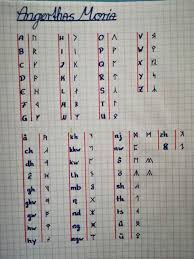 Dwarf runes font dwarf runes family consisting of 3 fonts. Dwarf Runes 1 Elvish Amino