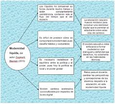 Modernidad Liquida Y Arte Bauman Yahoo Image Search Results Educacion Imagenes Educativas Pedagogia