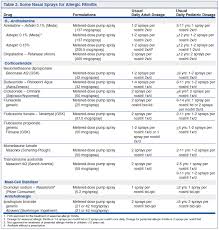 14 topical steroid potency charts pdf ainotes steroid