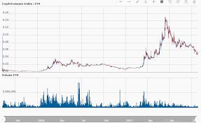 Get a full overview of the bitcoin price history with our historical price data page. Asic Mining Hardware Litecoin Historical Bitcoin Data Csv Recruit Construction Staff