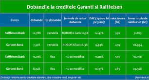 Poti face o simulare de credite ing personal chiar acum. Bancherul Calculator De Credite