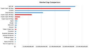 market cap meaning in cryptocurrency charts in usd